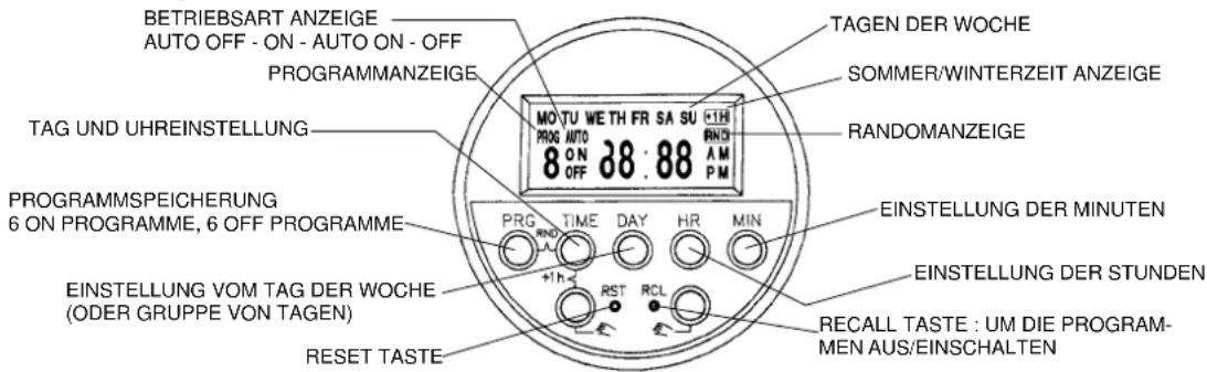 Argoclima Mythiko - Technische Eigenschaften - 1