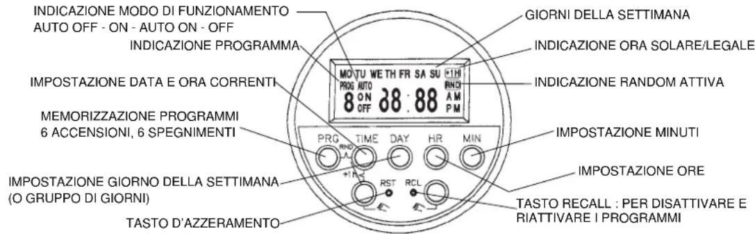 Argoclima Mythiko - Caratteristiche tecniche - 1