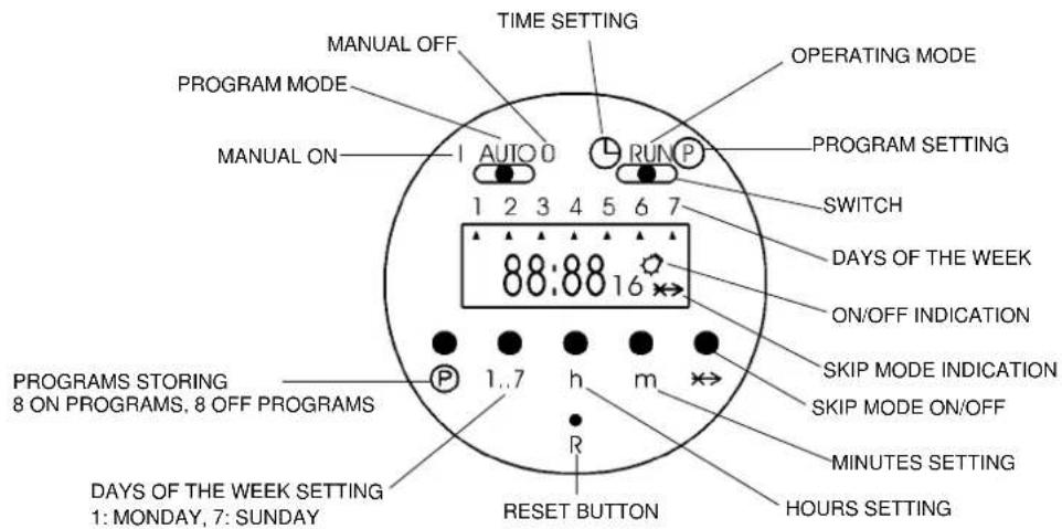 Argoclima Mythiko - PAINEL DE COMANDO E CONTROLLO - 1