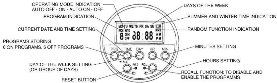 Argoclima Mythiko - Technical data - 1