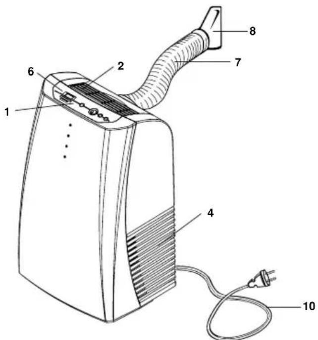 Argoclima Mythiko - DAS PRODUKT - 1