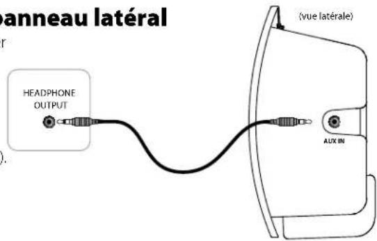 BOSTON ACOUSTICS TVEE 30 - Utilisation de l'entrée auxiliaire du panneau létral - 1