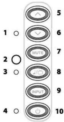 BOSTON ACOUSTICS TVEE 30 - Input Mode Light (3) - 1
