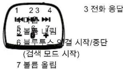 Cabstone Soundstand 95391 - 작동 요소 - 7