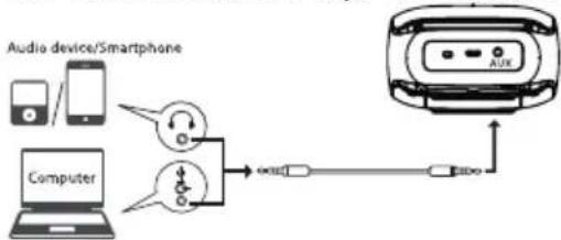Cabstone Soundstand 95391 - Conexión de la caja de resonancia de AUX - 1