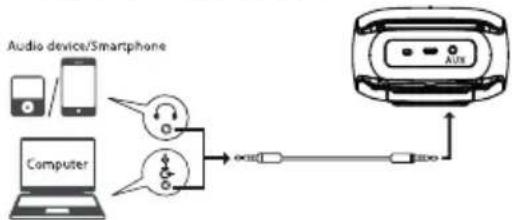 Cabstone Soundstand 95391 - 连接共鸣箱的 AUX - 1