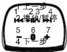 Cabstone Soundstand 95391 - 个操作单元 - 2