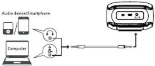 Cabstone Soundstand 95391 - SoundBOX über AUX mit Quellgerät verbinden - 1