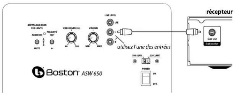 BOSTON ACOUSTICS ASW 650 - Connexion du caisson de graves à un système stéreo - 1