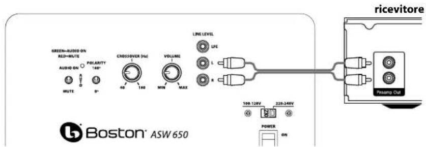 BOSTON ACOUSTICS ASW 650 - Connessione ad elettronica priva di un'uscita subwoofer - 1