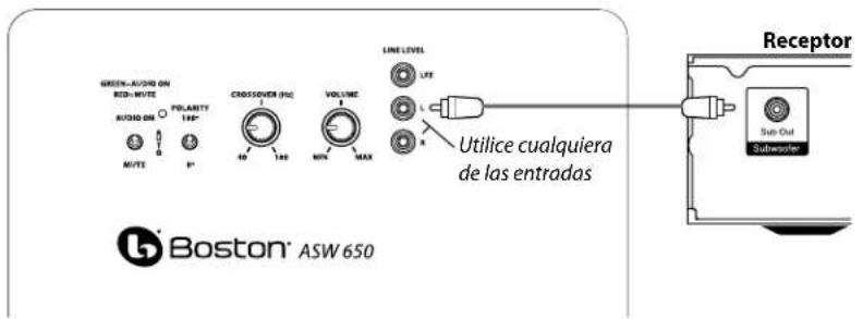 BOSTON ACOUSTICS ASW 650 - Conexión del subwoofer a estéreo - 1