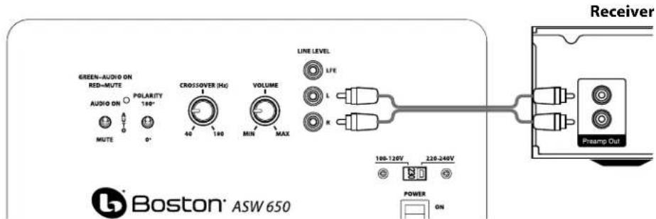 BOSTON ACOUSTICS ASW 650 - Anschluss an ein elektronisches Gerät ohne Subwoofer-Ausgang - 1