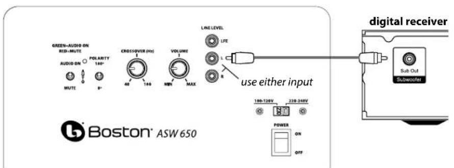 BOSTON ACOUSTICS ASW 650 - Connecting the Subwoofer to Stereo - 1