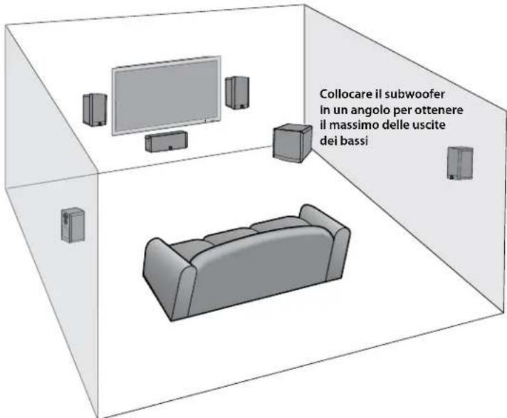 BOSTON ACOUSTICS ASW 650 - Opzioni di collocazione - 1