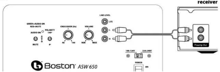 BOSTON ACOUSTICS ASW 650 - Ansluta till elektronikenutan subwooferutgang - 1