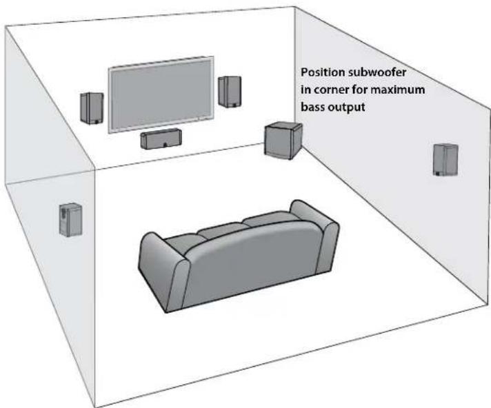 BOSTON ACOUSTICS ASW 650 - Placement Options - 1