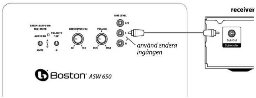 BOSTON ACOUSTICS ASW 650 - Ansluta subwoofern till stereo - 1