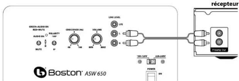 BOSTON ACOUSTICS ASW 650 - Connexion à l'électronique sans sortie de caisson de graves - 1