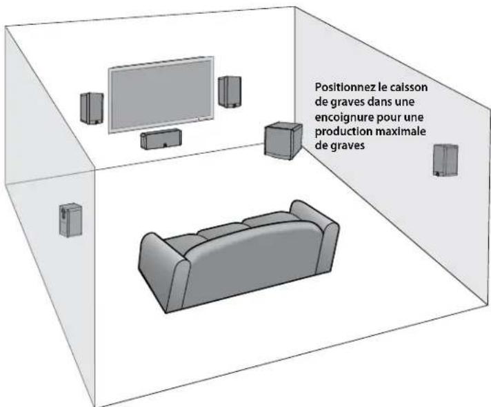BOSTON ACOUSTICS ASW 650 - Options de positionnement - 1
