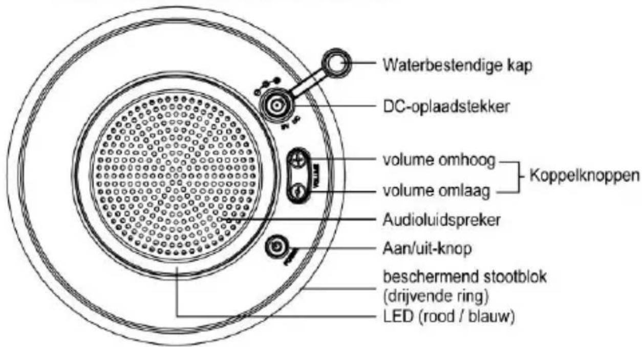 CONCEPTRONIC CLLWAPROSPKP - Product overzicht - 1