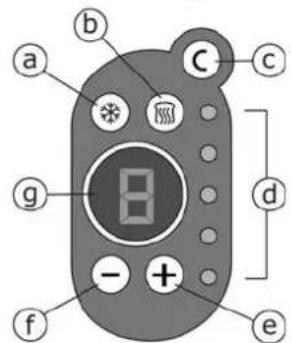 BEEM BlueLight 4+ - Description de l'appareil, composants, contenu de la livraison - 2