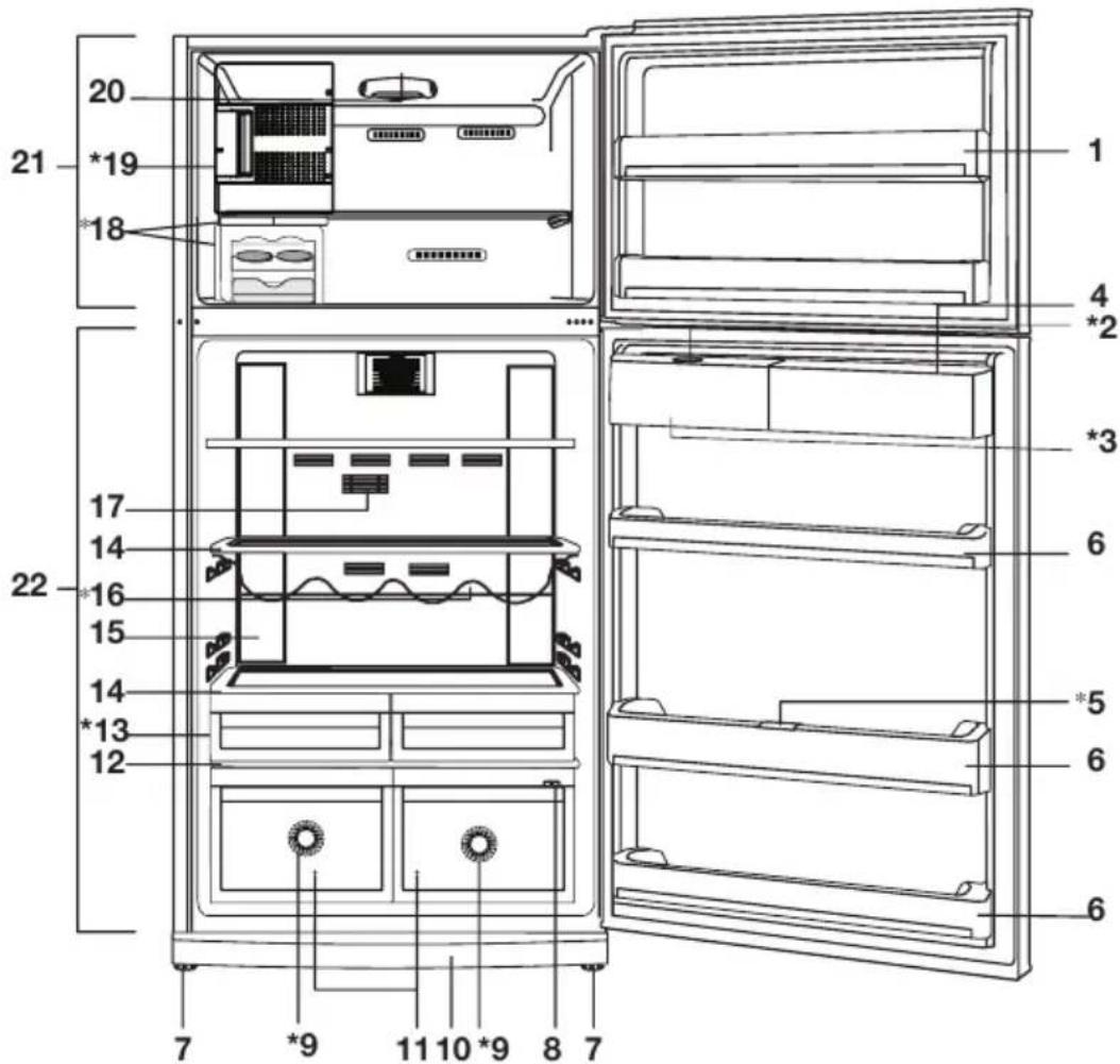 BEKO DNE62220DPX - Votre réfrigérateur - 1