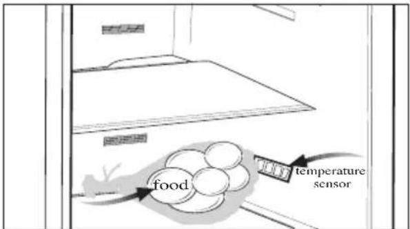 BEKO DNE62220DPX - Υποδείξεις για το χώρο νωπών τροφίμων \* ΠΡΟΑΙΡ. - 1
