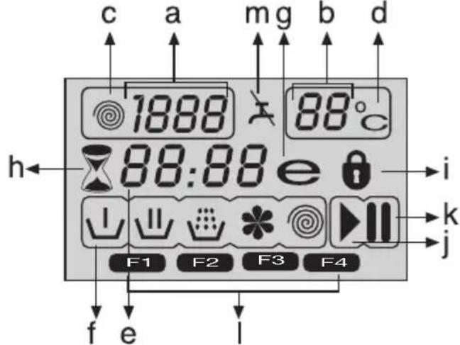 BEKO WMB 81242 PTMNX - Simbolos en pantalla - 1