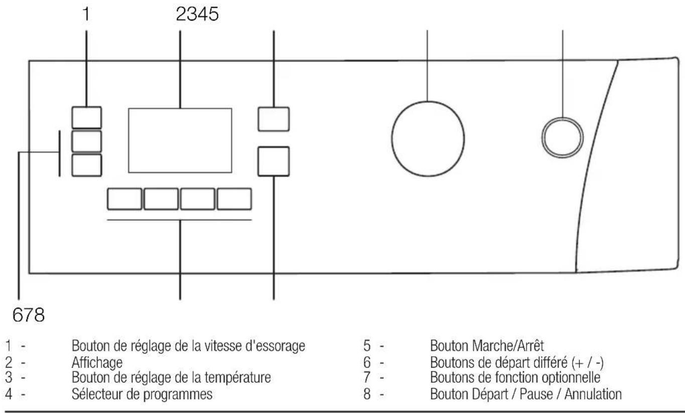 BEKO WMB 81242 PTMNX - Bandeau de commande - 1