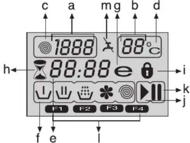 BEKO WMB 81242 PTMNX - Symbole im Display - 1