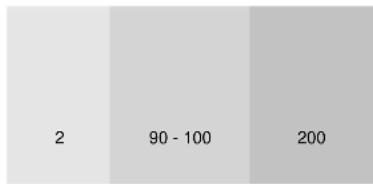 CANDY FL 501 X - Anmerkungen - 1