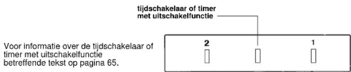 CANDY FL 501 X - MULTIFUNCTIONE OVEN MET TIJDSCHKELAAR OF TIMER MET UITSCHAKELFUNCTIE - 1