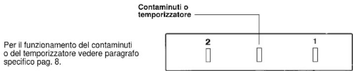 CANDY FL 501 X - FORNO MULTIFUNZIONE CON CONTAMINUTI O TEMPORIZZATORE DI FINE COTTURA - 1