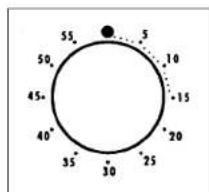 CANDY FL 501 X - USING THE MINUTE TIMER - 1