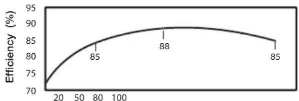 Be Quiet! 850W Power Zone - EINLEITUNG - 2