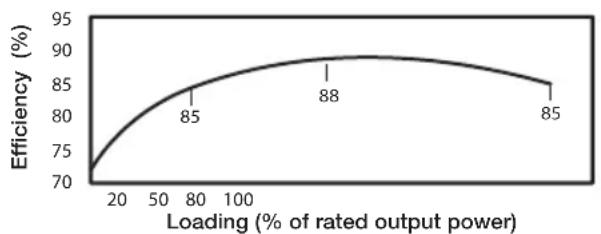 Be Quiet! 850W Power Zone - EINLEITUNG - 4
