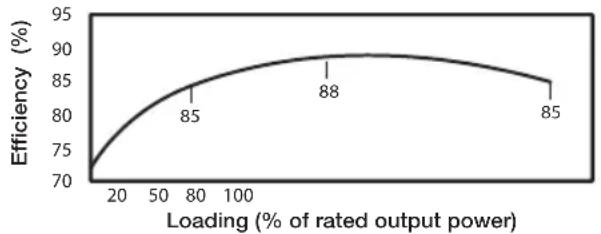 Be Quiet! 850W Power Zone - EINLEITUNG - 6
