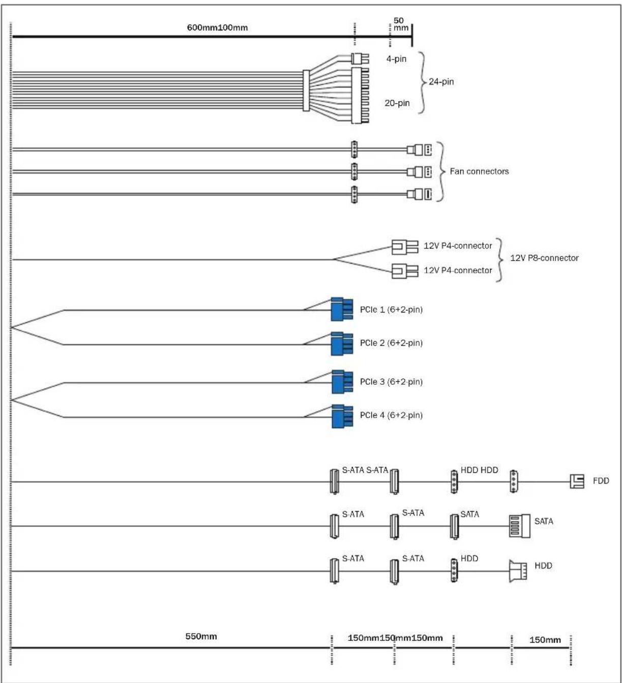 Be Quiet! 1000W Power Zone - CONNECTIVITY AND CABLE LENGTHS - 4