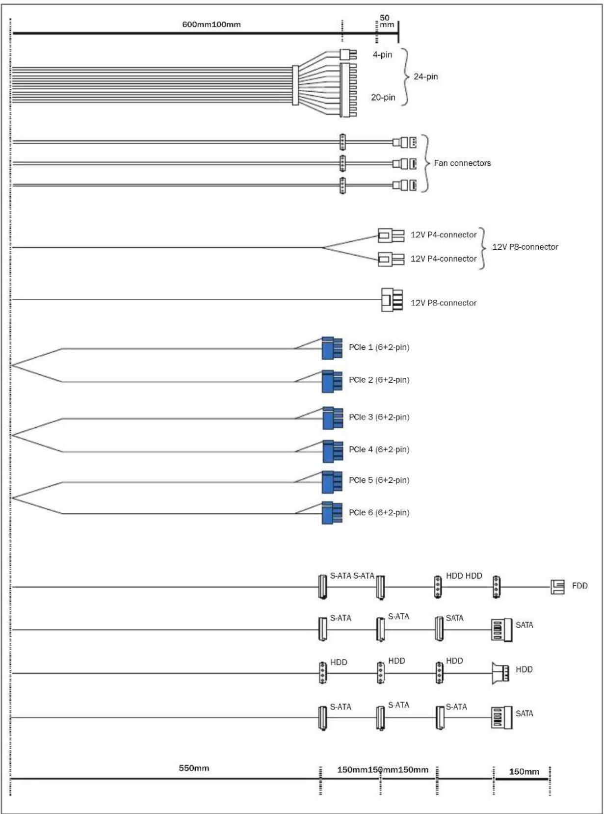 Be Quiet! 1000W Power Zone - CONNECTIVITY AND CABLE LENGTHS - 1
