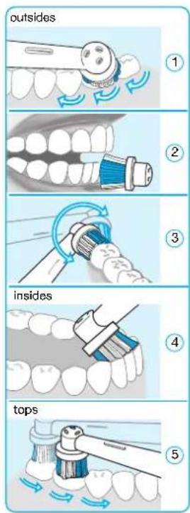 BRAUN OralB Vitality Sensitive - 3