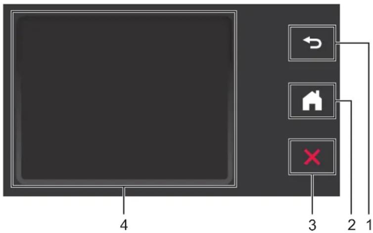 BROTHER ADS1000W - Vue d'ensemble du panneau de commande (ADS-1500W) - 1