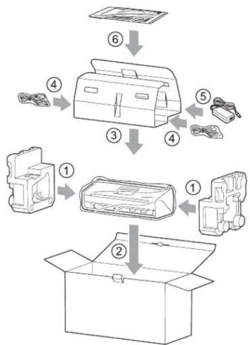 BROTHER ADS1000W - Emballage et transport de l'appareil - 3