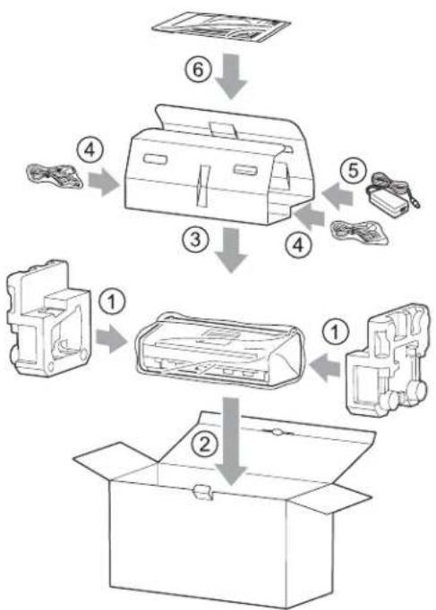BROTHER ADS1500W - Emballage et transport de l'appareil - 3