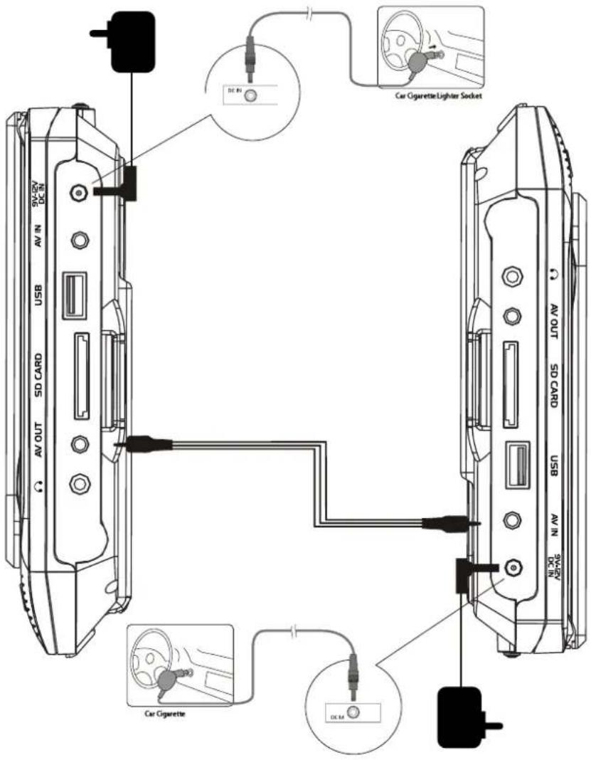 AV OUT SD CARD AV IN SW-REV DC IN USB AC Car Cigarette Lighter Socket DC IN AV OUT SD CARD USB AV IN SW-REV DC IN Car Cigarette DC IN