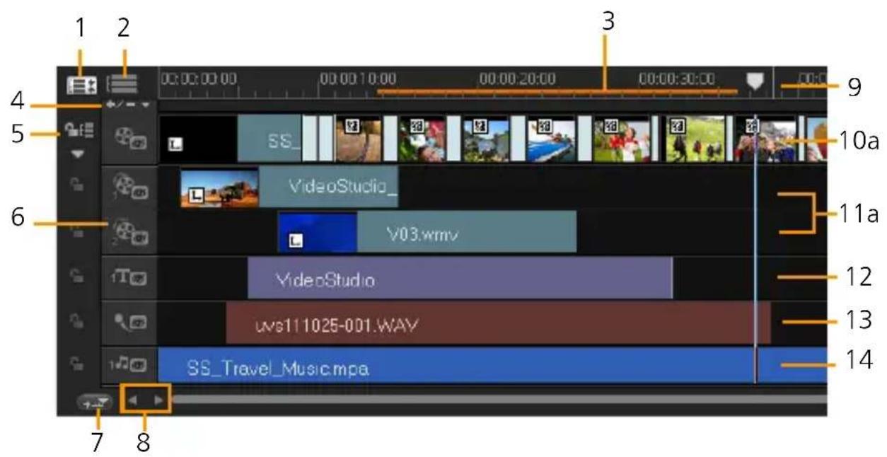 COREL Photo Video Suite X6 - Vue Storyboard - 2