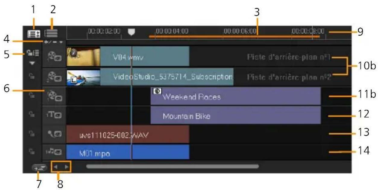 COREL Photo Video Suite X6 - Vue Storyboard - 3