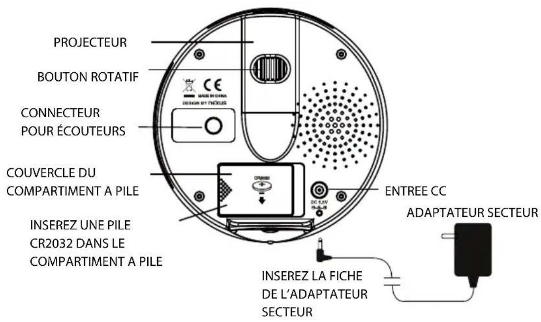 BLAUPUNKT CLRP 59e - Touches et fonctions - 4