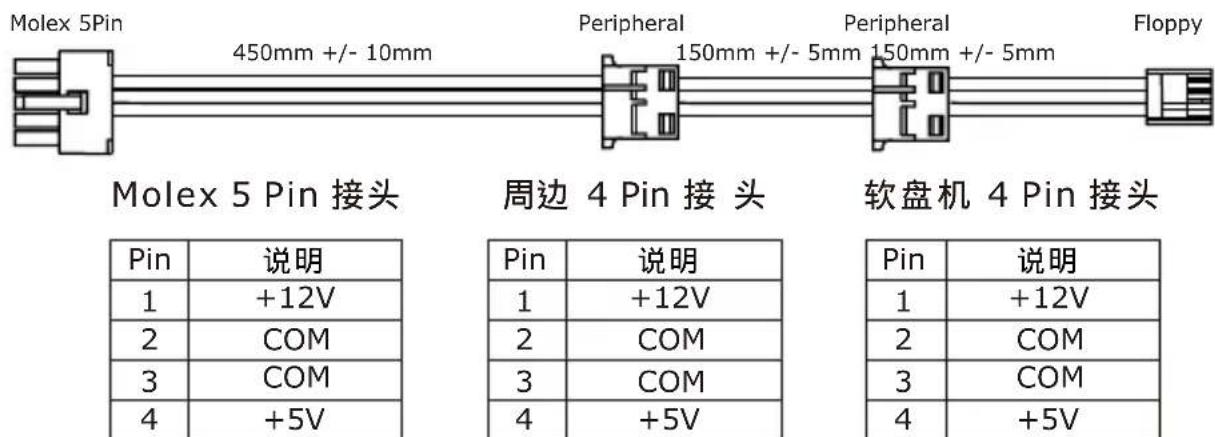 COOLER MASTER Silent Pro M 700W - 4Pin软盘机 接头 - 1