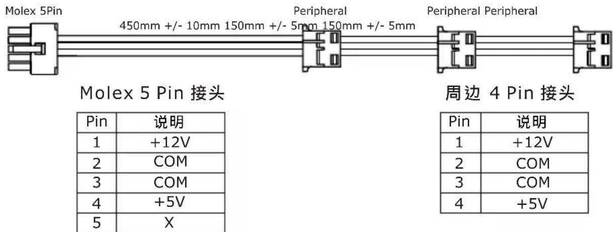 COOLER MASTER Silent Pro M 700W - 4Pin周边接头 - 1
