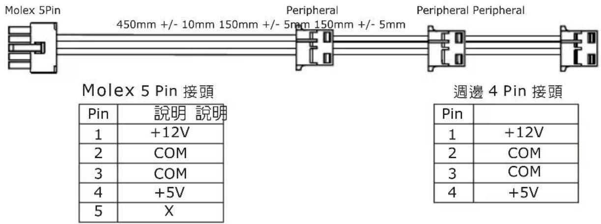 COOLER MASTER Silent Pro M 700W - 過邊4Pin接頭 - 1